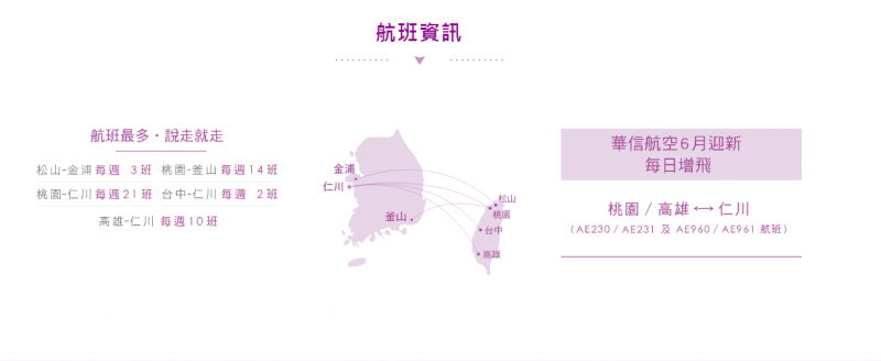 中華航空與華信航空往返韓國航班（圖片來源：翻攝自http://event.7to.com.tw/20160524ci/index.ht）