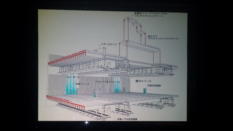 日本科學未來館設備關係模擬圖；攝影：王進坤