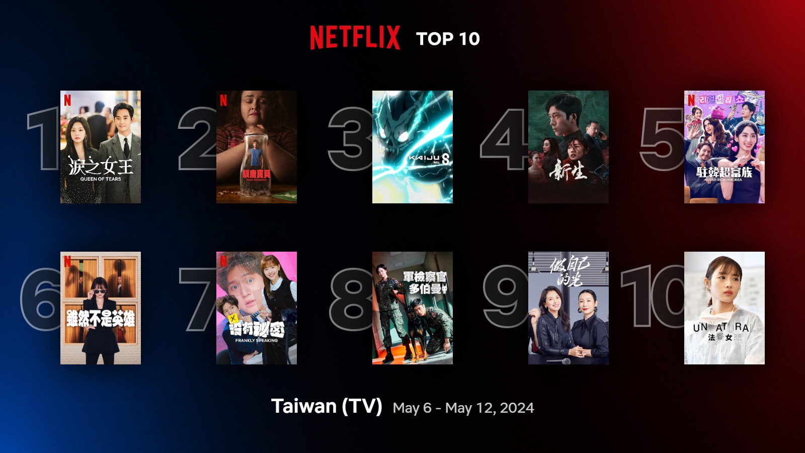 Netflix影集台灣前10名榜單。｜Netflix